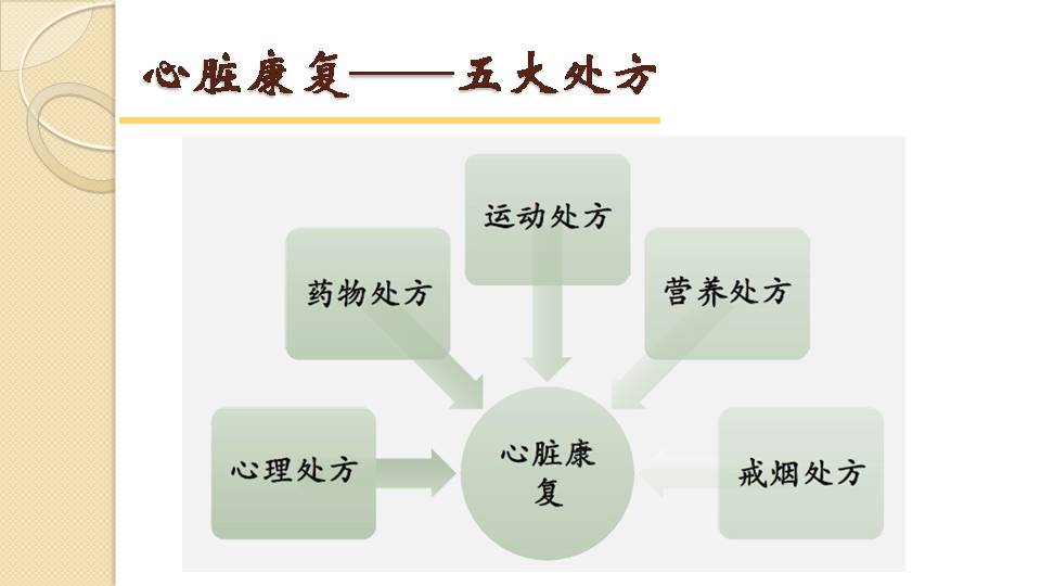  《老年心血管病患者的心脏康复》